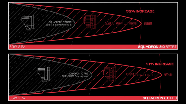 LUCES BAJA DESIGNS SQUADRON 2.0 PRO BLANCO